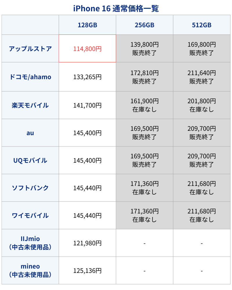 iPhone16通常価格
