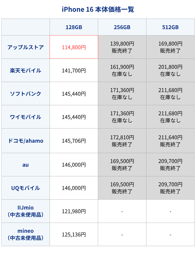 iPhone16本体価格