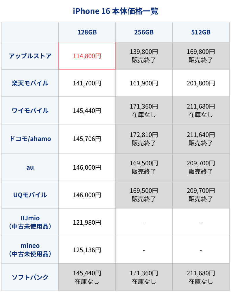 iPhone16本体価格