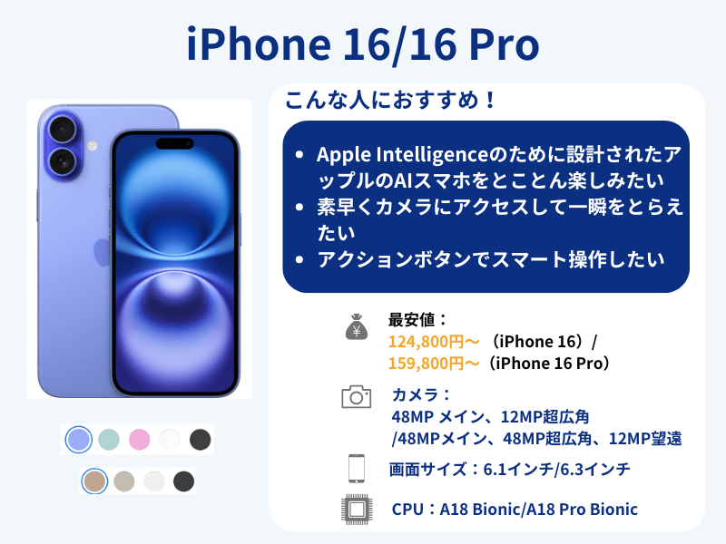 iPhone 16のスペック
