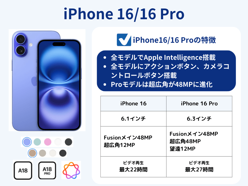 iPhone 16、16 Proのスペック