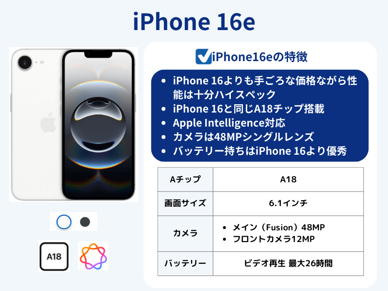 iPhone 16eのスペック