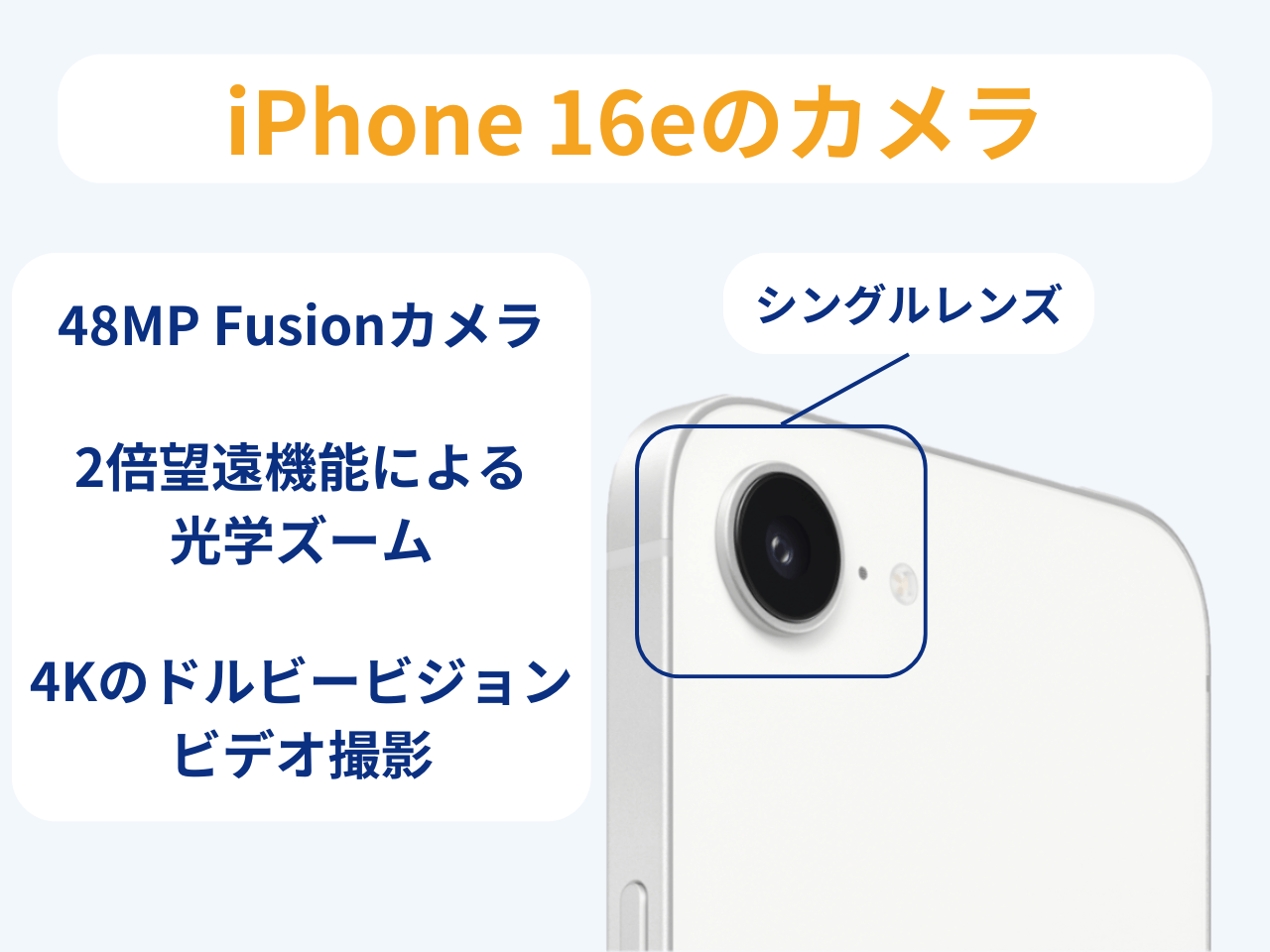 iPhone 16eのカメラ