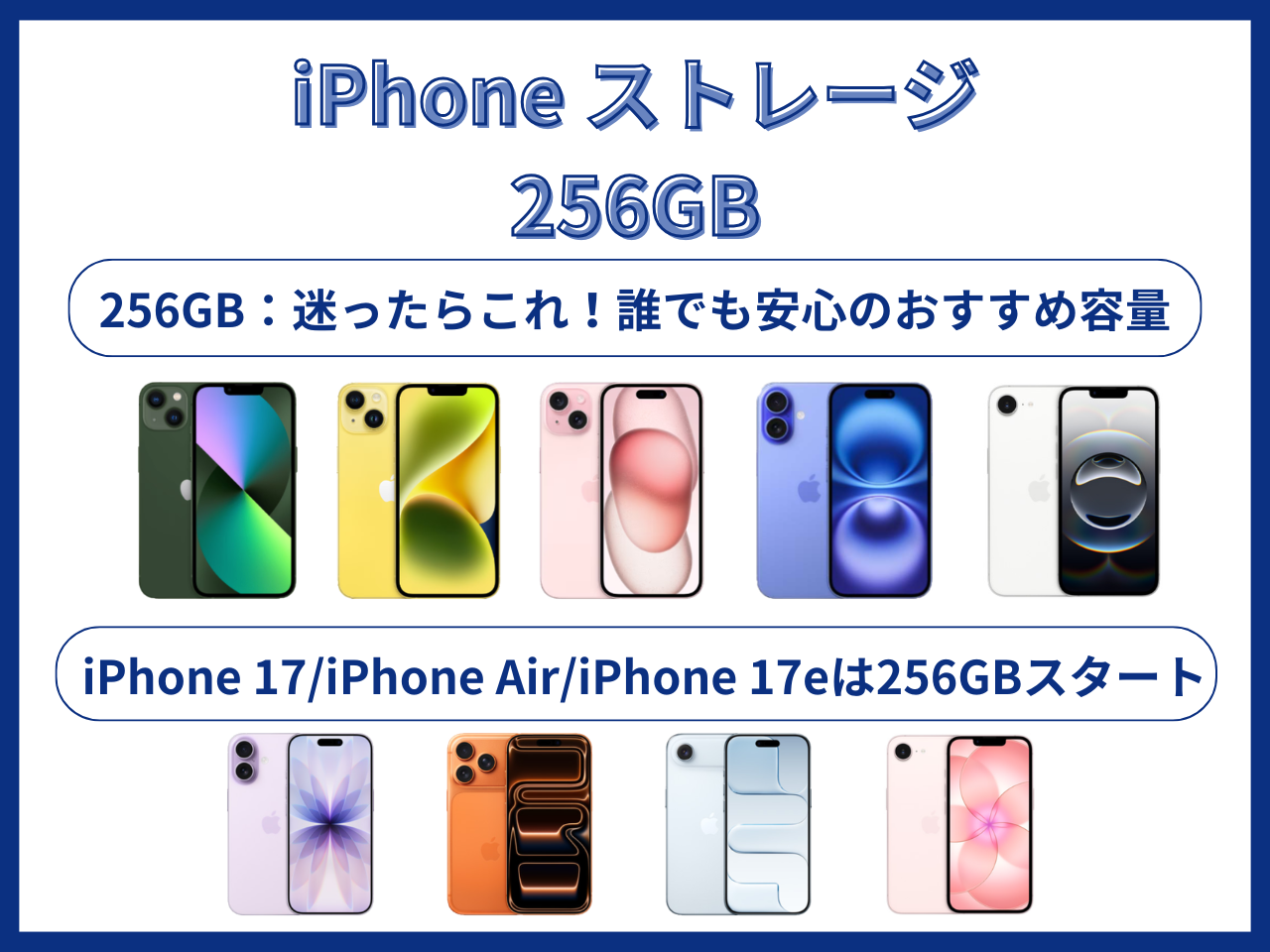 iPhoneの256GB