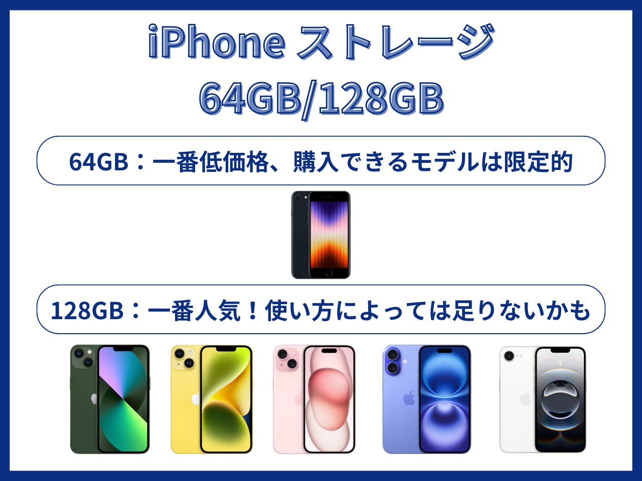 iPhoneの64GB/128GB