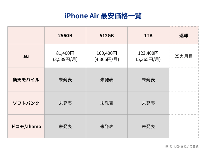 iPhone17Air最安価格