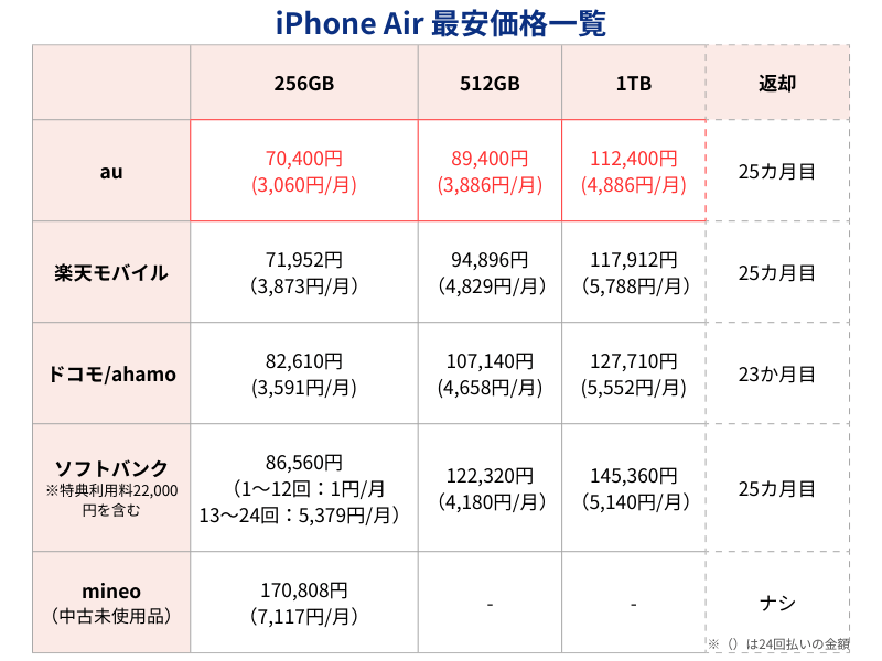 iPhone17Air最安価格