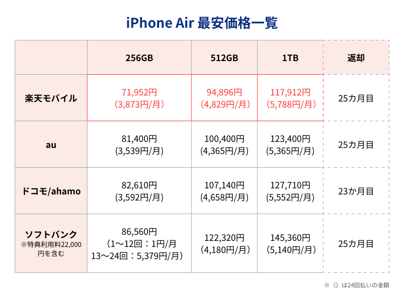 iPhone17Air最安価格