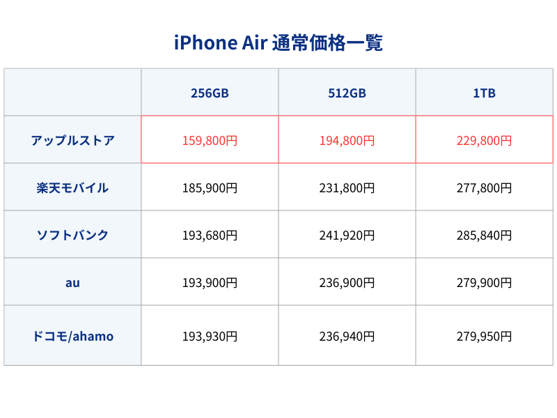 iPhone17Air通常価格