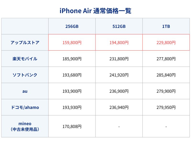 iPhone17Air通常価格