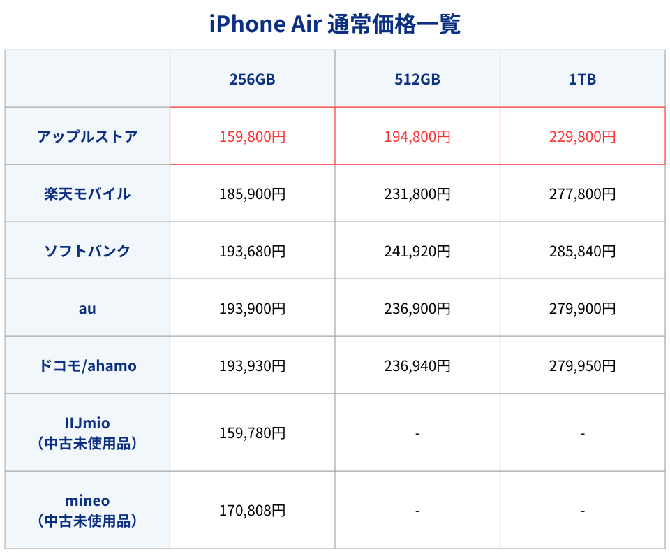 iPhone17Air通常価格
