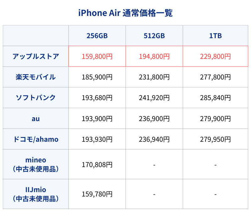 iPhone Air通常価格