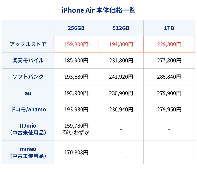 iPhone Air通常価格