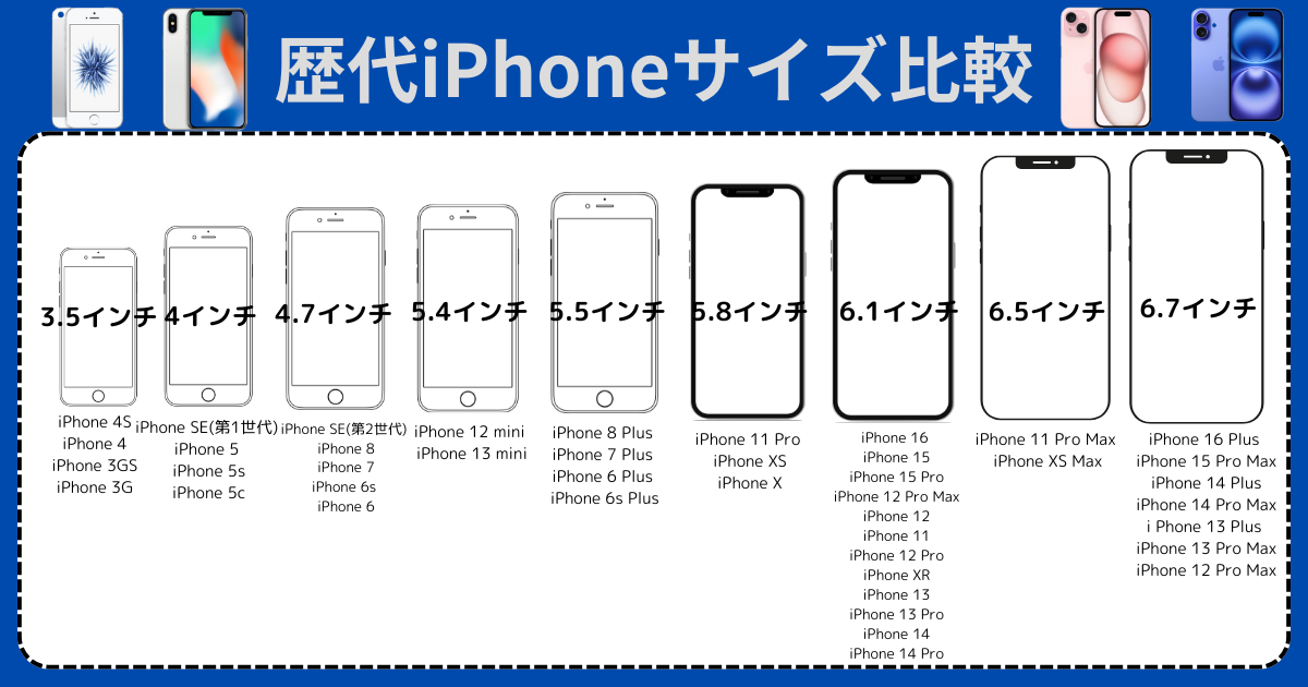 歴代iPhoneサイズ比較