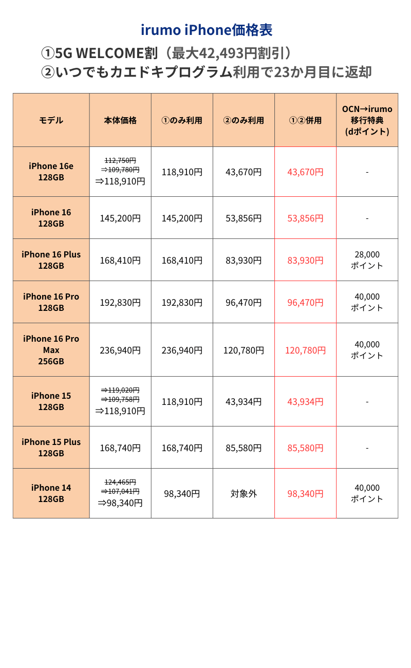 irumoiPhone価格表