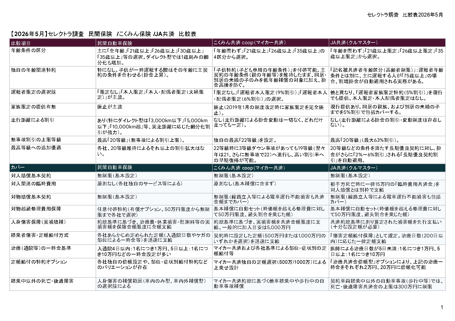 比較表1