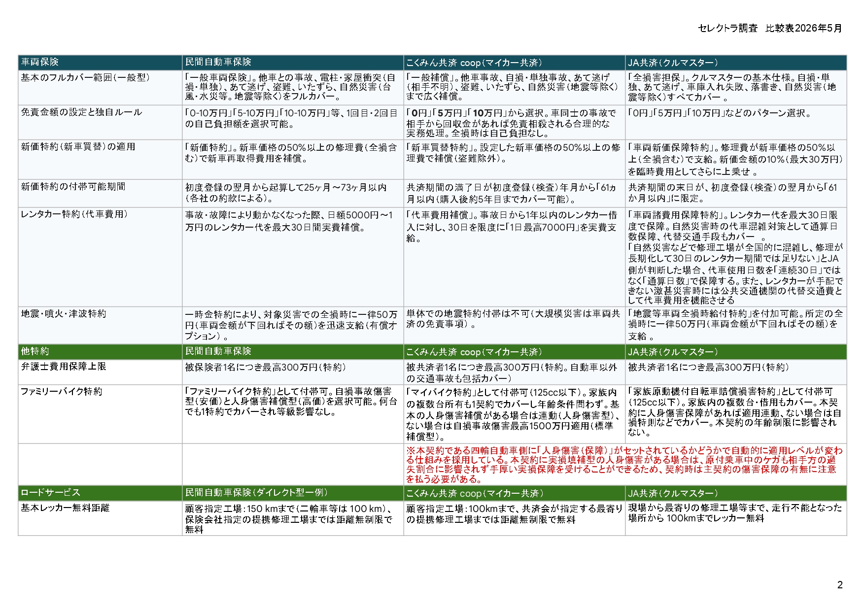 比較表2