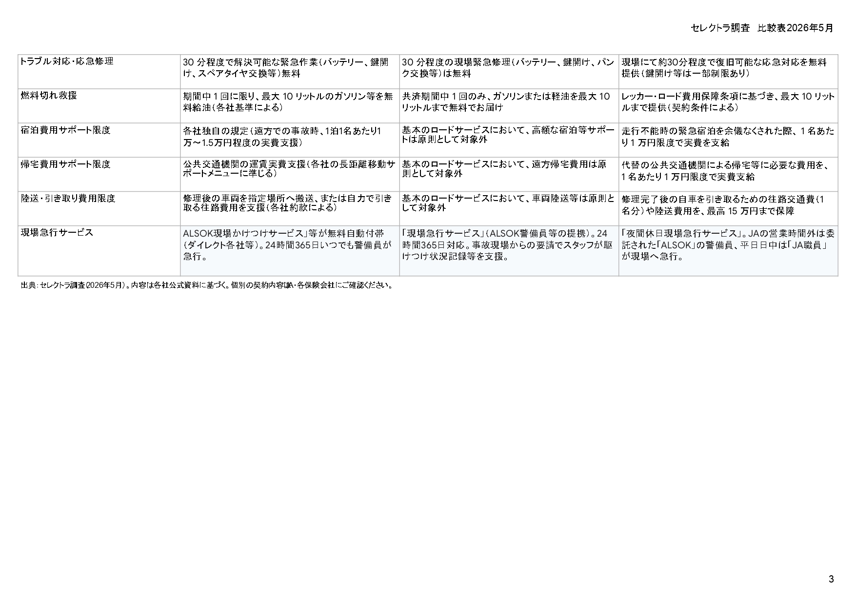 比較表2