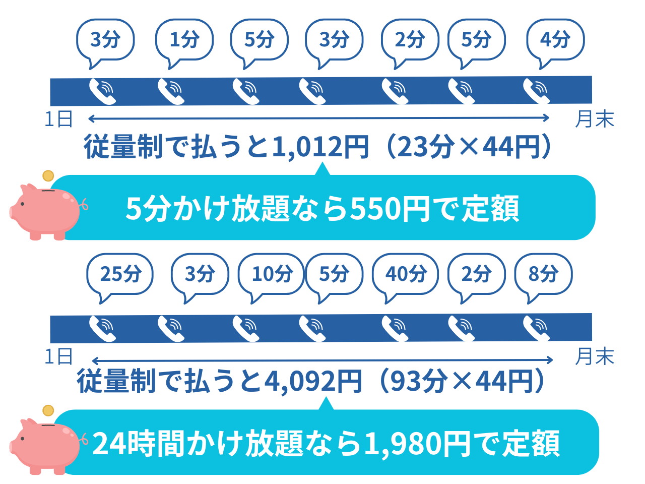 かけ放題のイメージ
