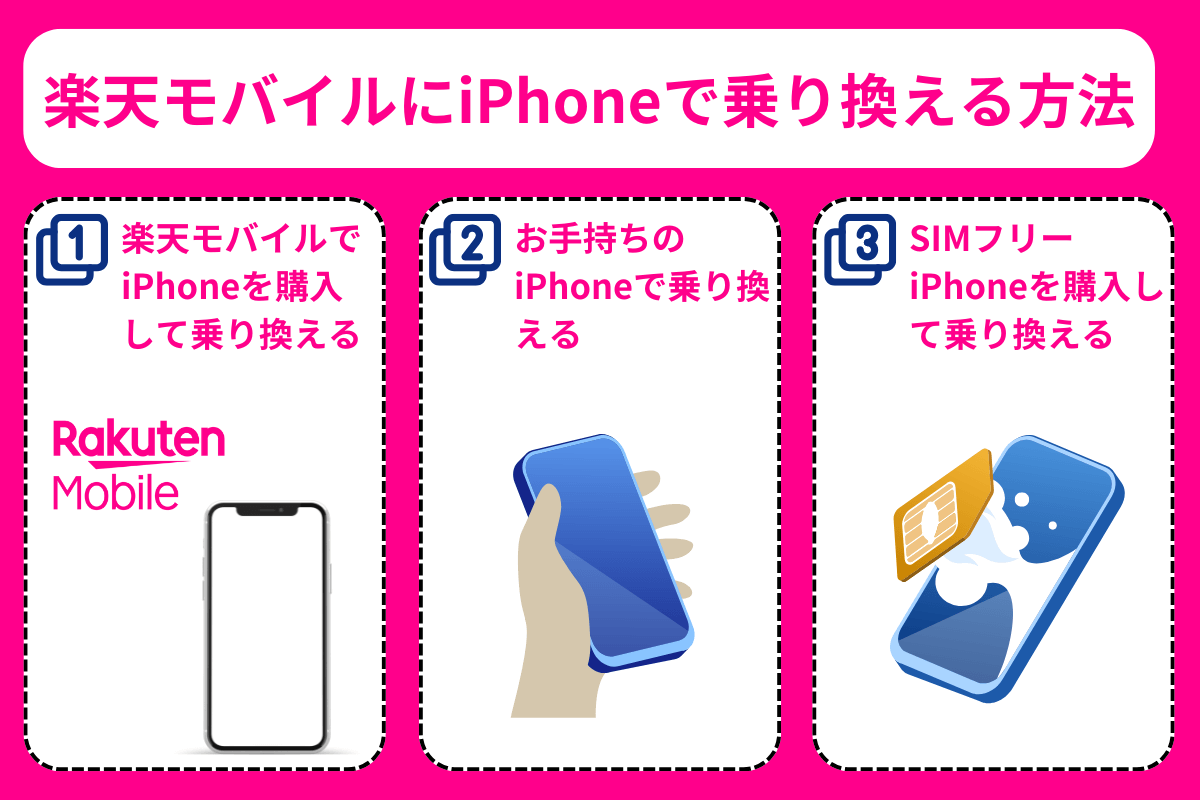 楽天モバイルにiPhoneで乗り換える方法