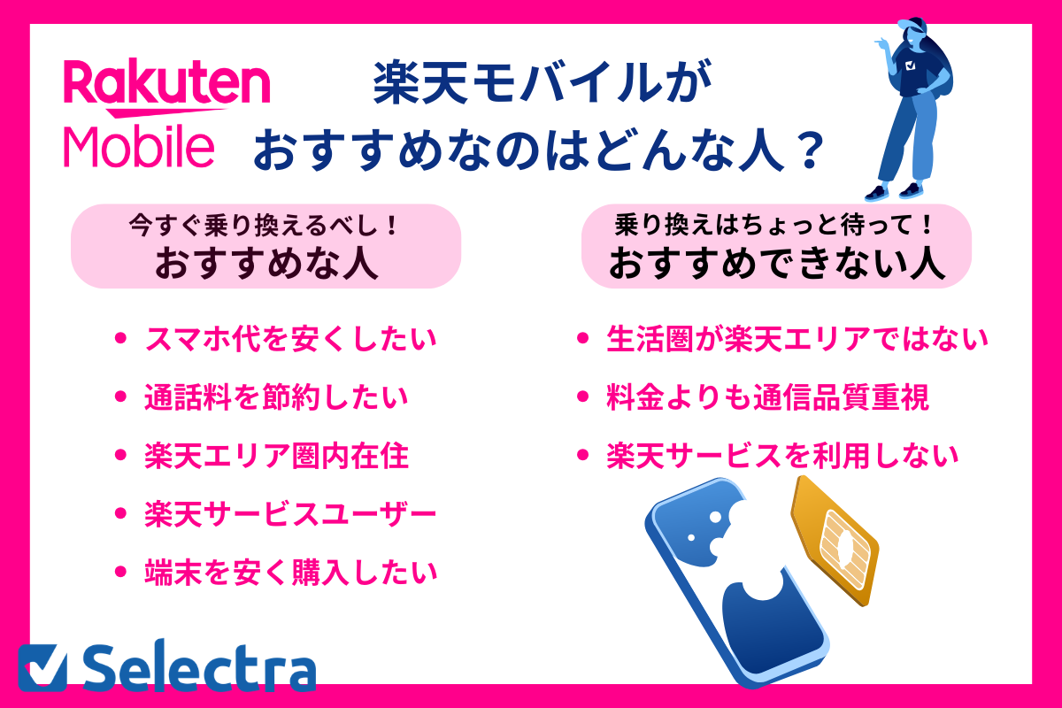 楽天モバイルおすすめの人
