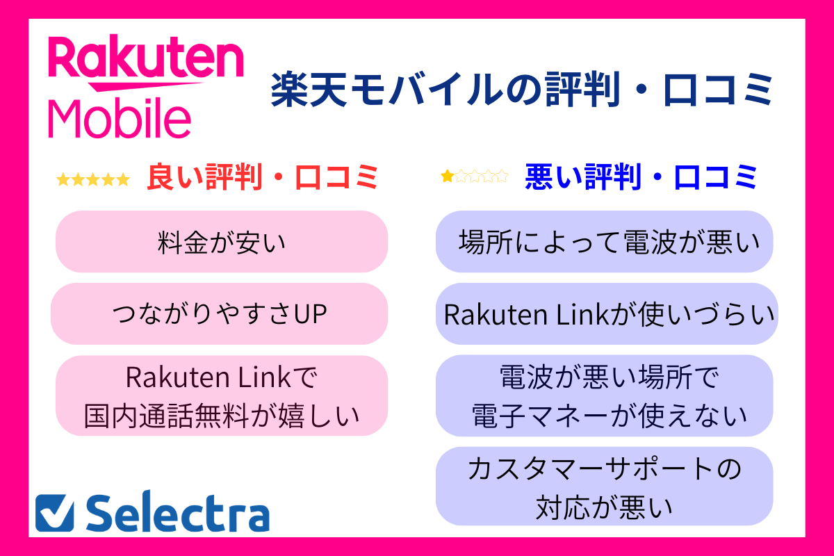 楽天モバイル評判
