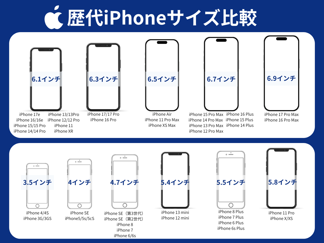 歴代iPhoneサイズ比較