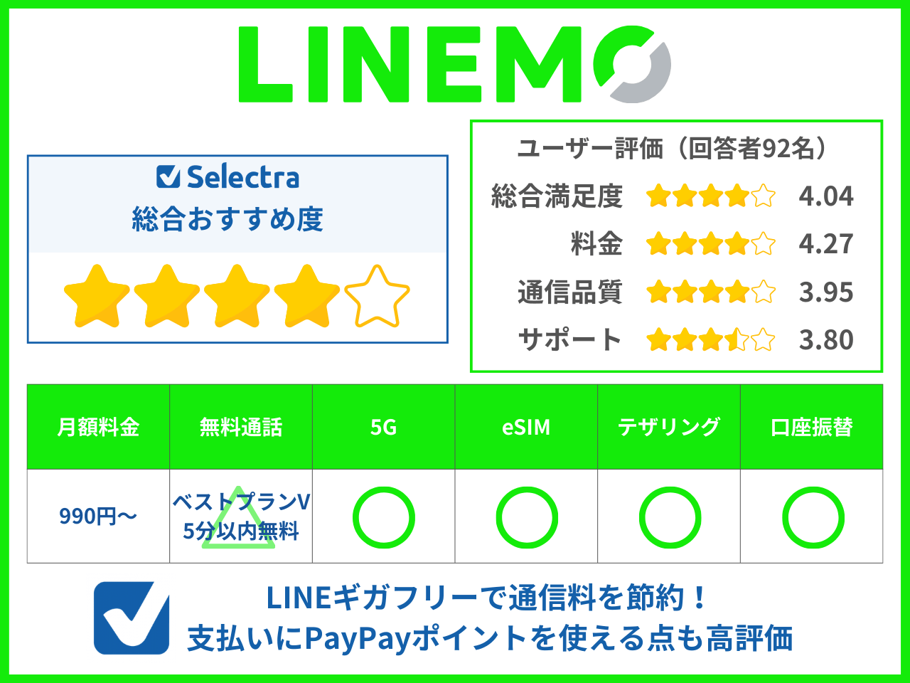LINEMOのユーザー評価とおすすめポイント