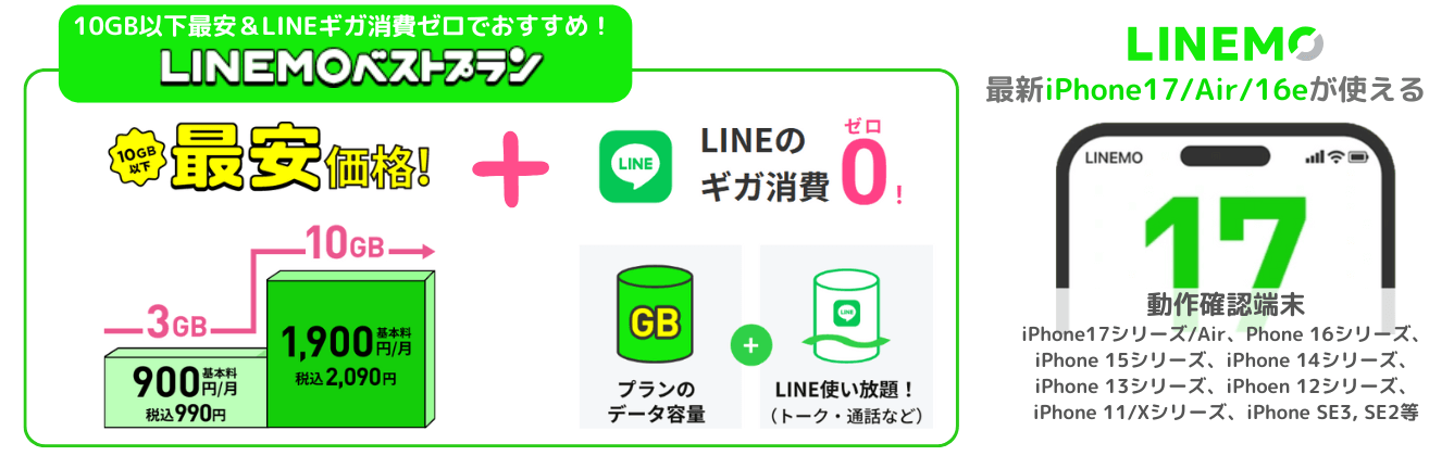 LINEMO乗り換えキャンペーン