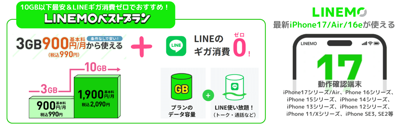 LINEMOの対応iPhone