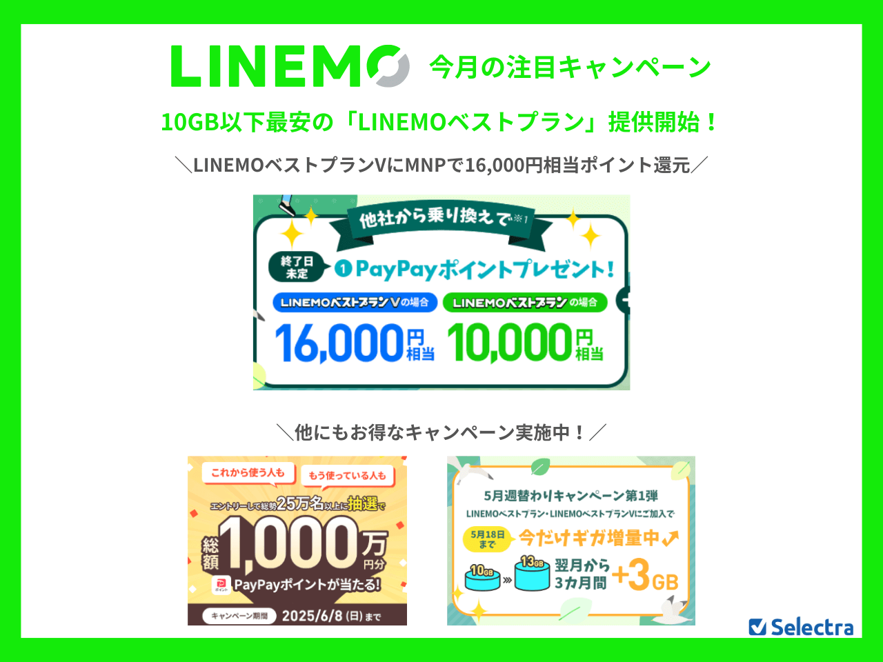LINEMOのMNPキャンペーン