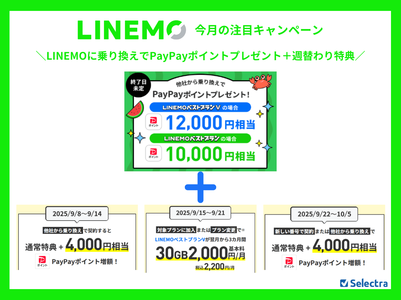 LINEMOのMNPキャンペーン