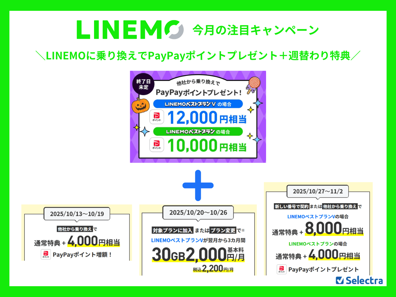 LINEMOのMNPキャンペーン