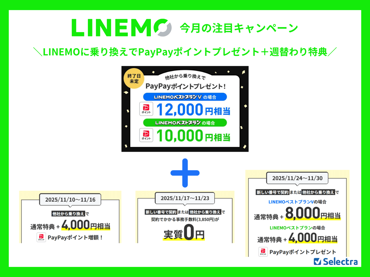 LINEMOのMNPキャンペーン