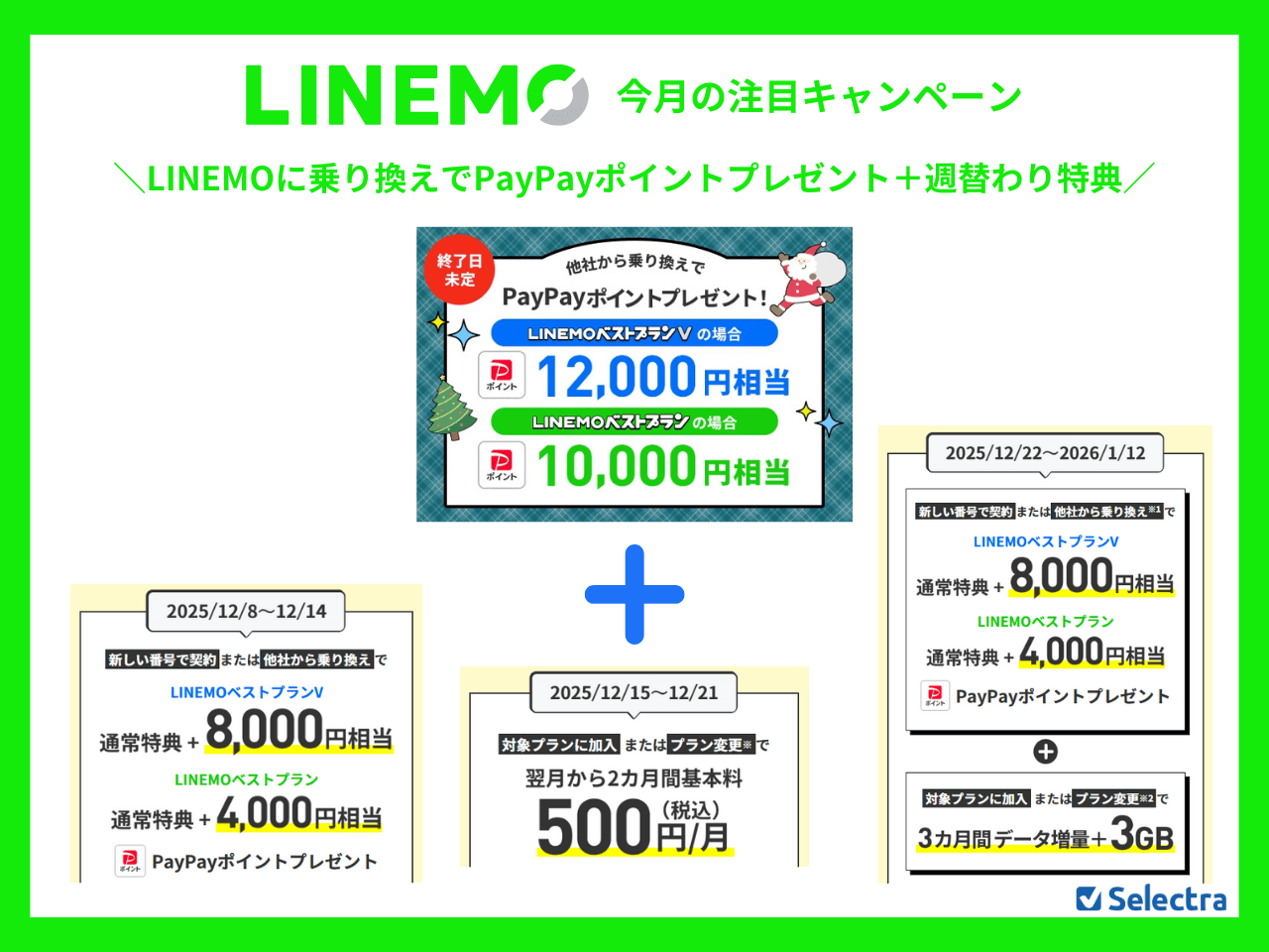 LINEMOのMNPキャンペーン
