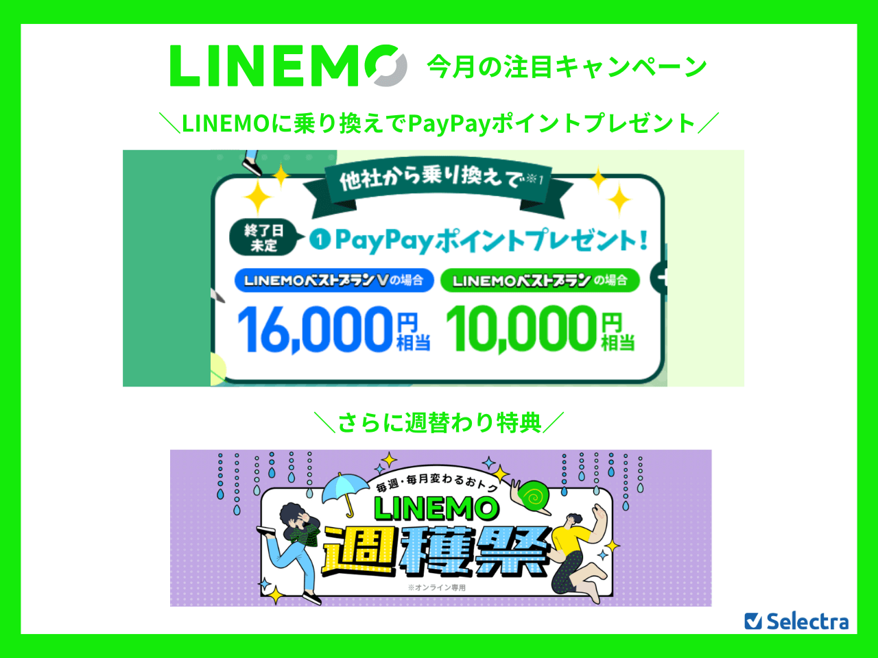 LINEMOのMNPキャンペーン