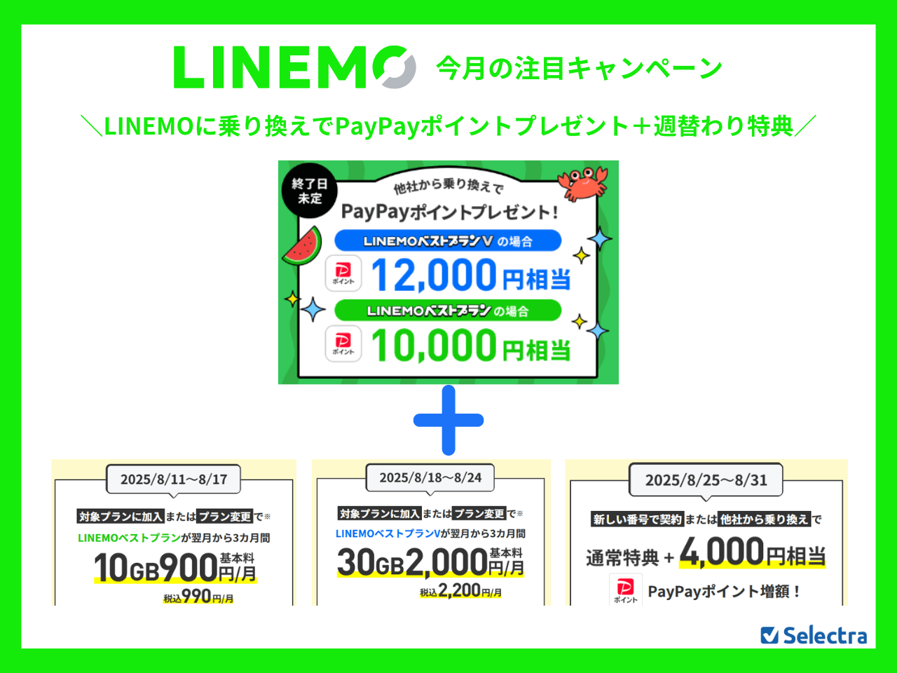 LINEMOのMNPキャンペーン
