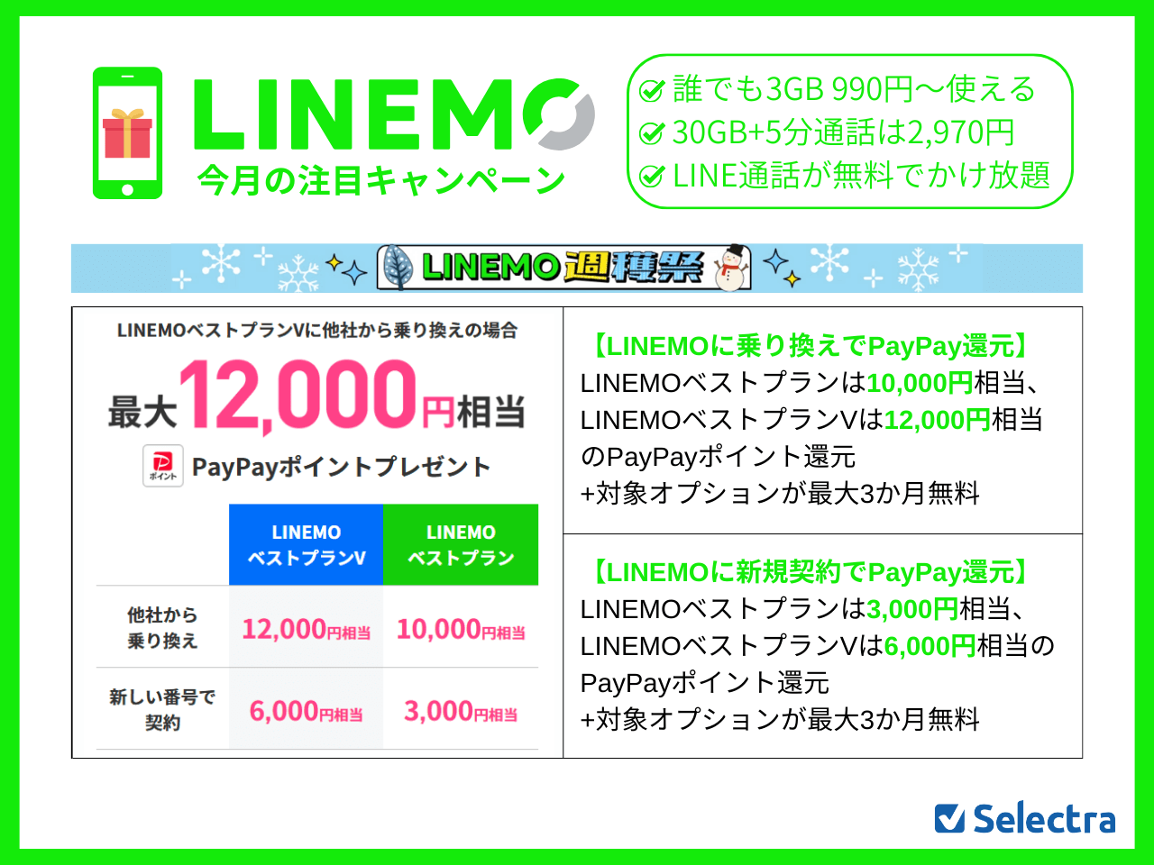 LINEMOのMNPキャンペーン