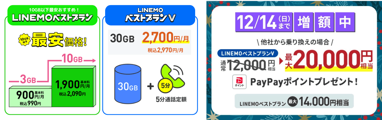LINEMO乗り換えキャンペーン