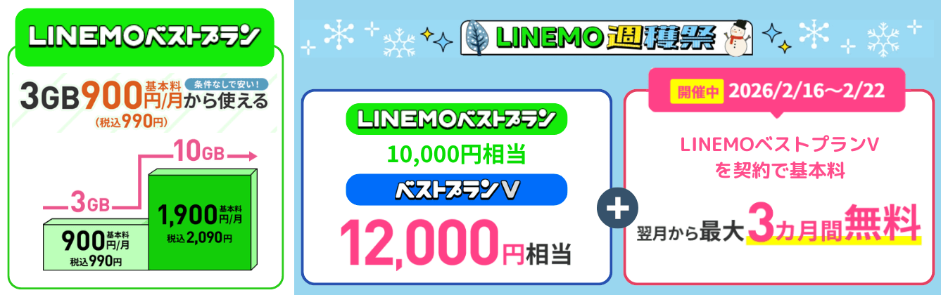 LINEMO乗り換えキャンペーン