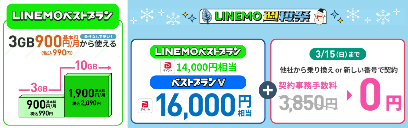 LINEMO乗り換えキャンペーン