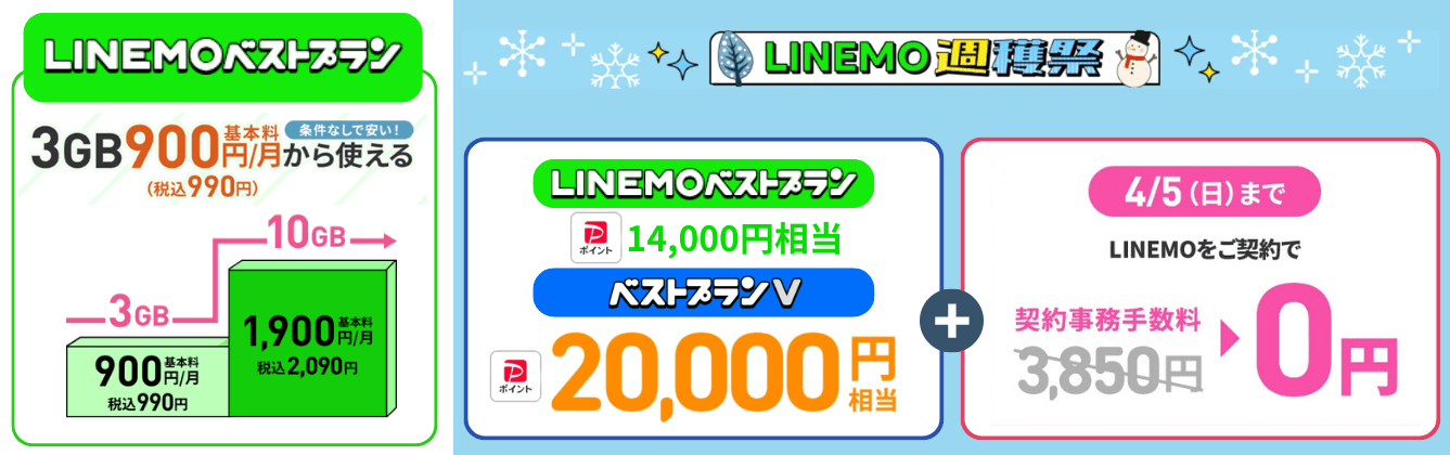 LINEMO乗り換えキャンペーン