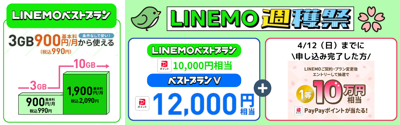 LINEMO乗り換えキャンペーン