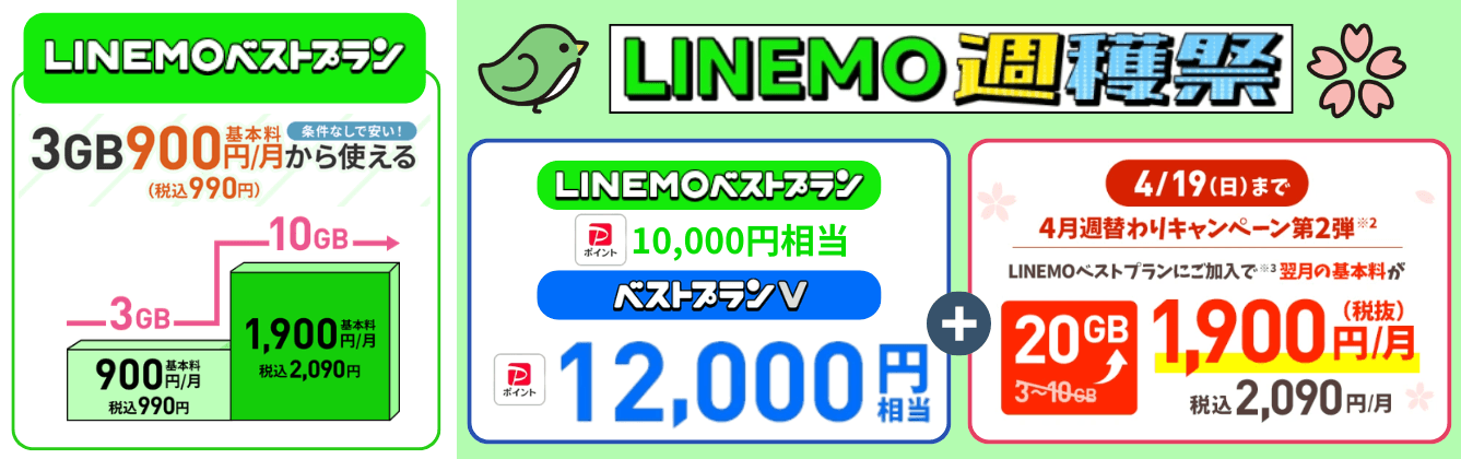 LINEMO乗り換えキャンペーン