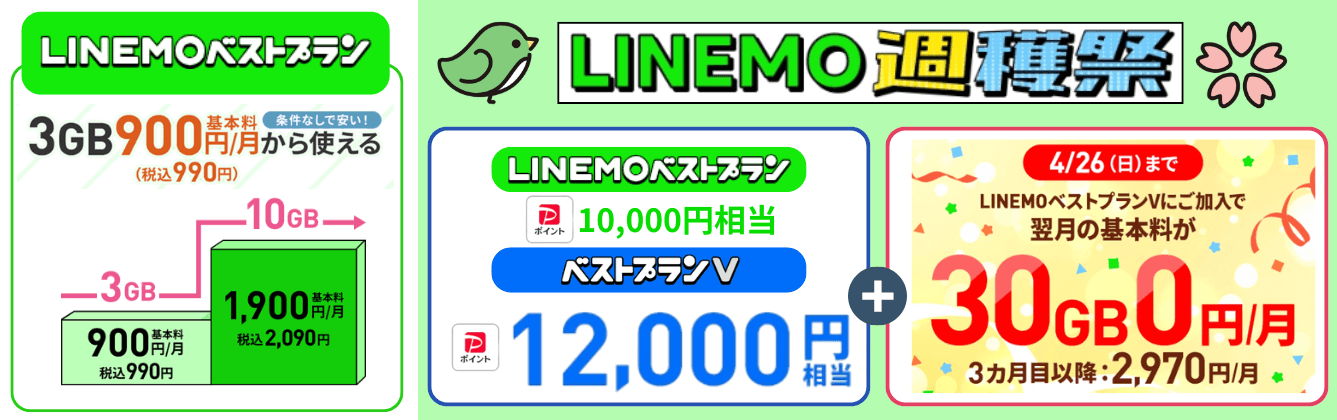 LINEMO乗り換えキャンペーン