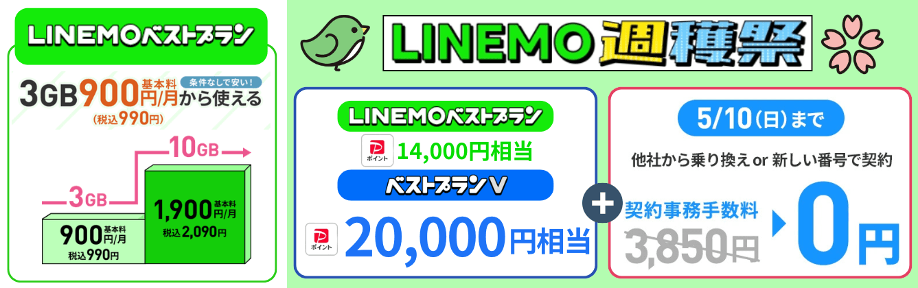 LINEMO乗り換えキャンペーン