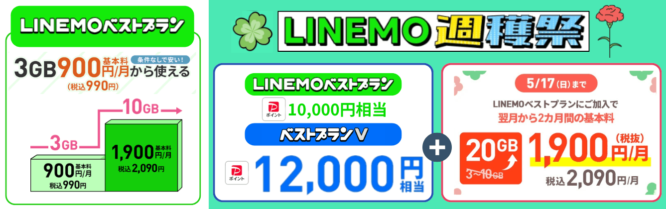 LINEMO乗り換えキャンペーン