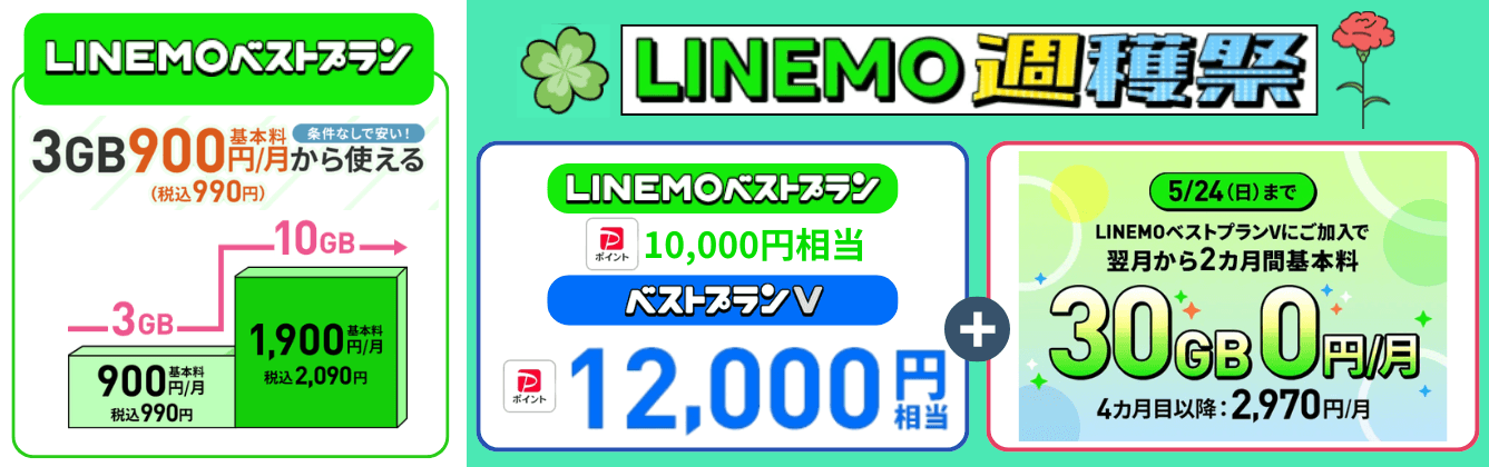 LINEMO乗り換えキャンペーン
