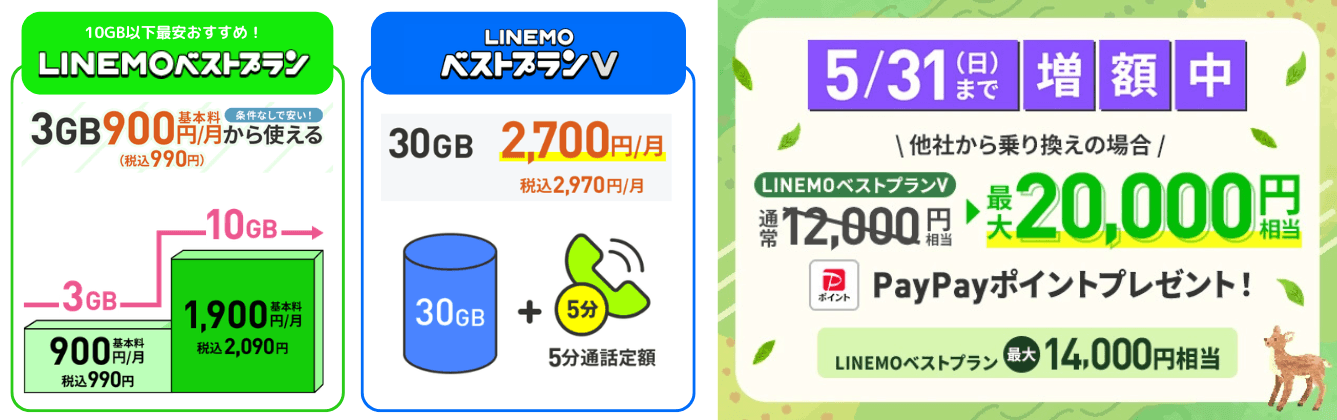 LINEMO乗り換えキャンペーン