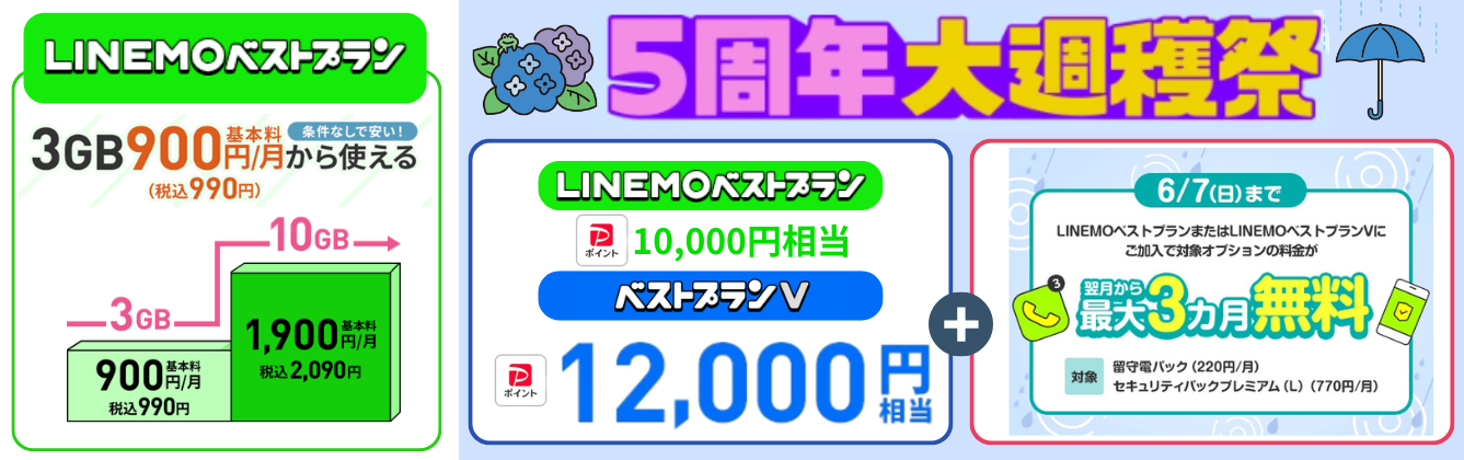 LINEMO乗り換えキャンペーン